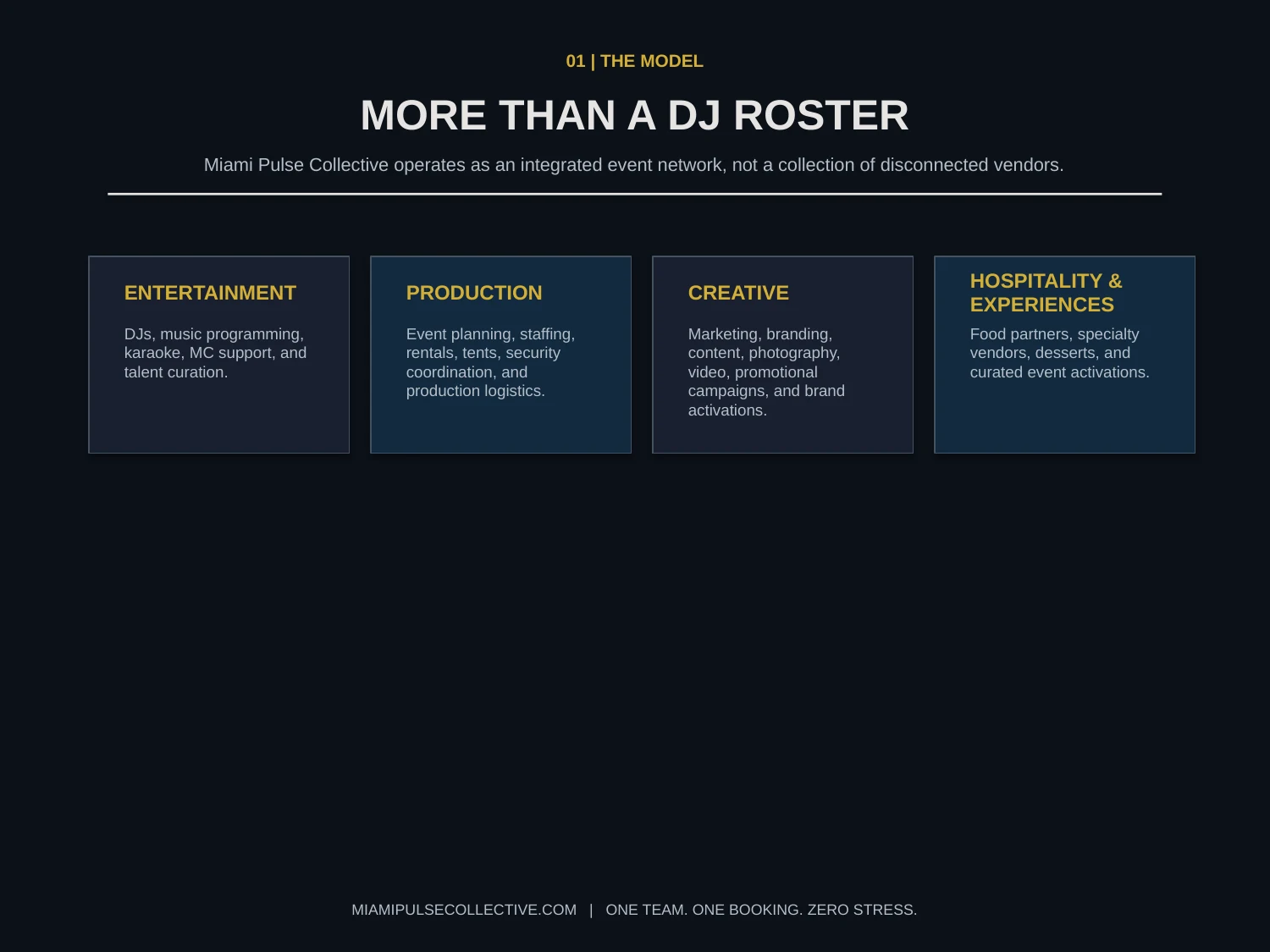 Miami Pulse Collective partnership deck page 2