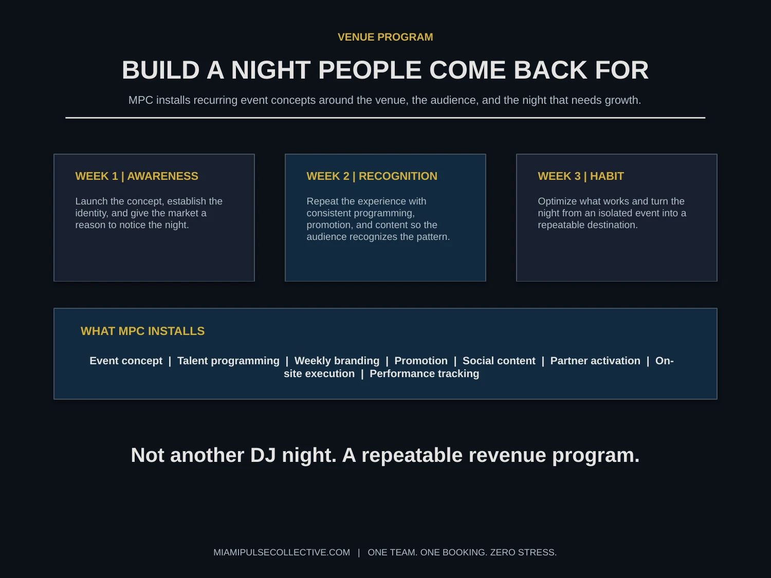 Miami Pulse Collective partnership deck page 3