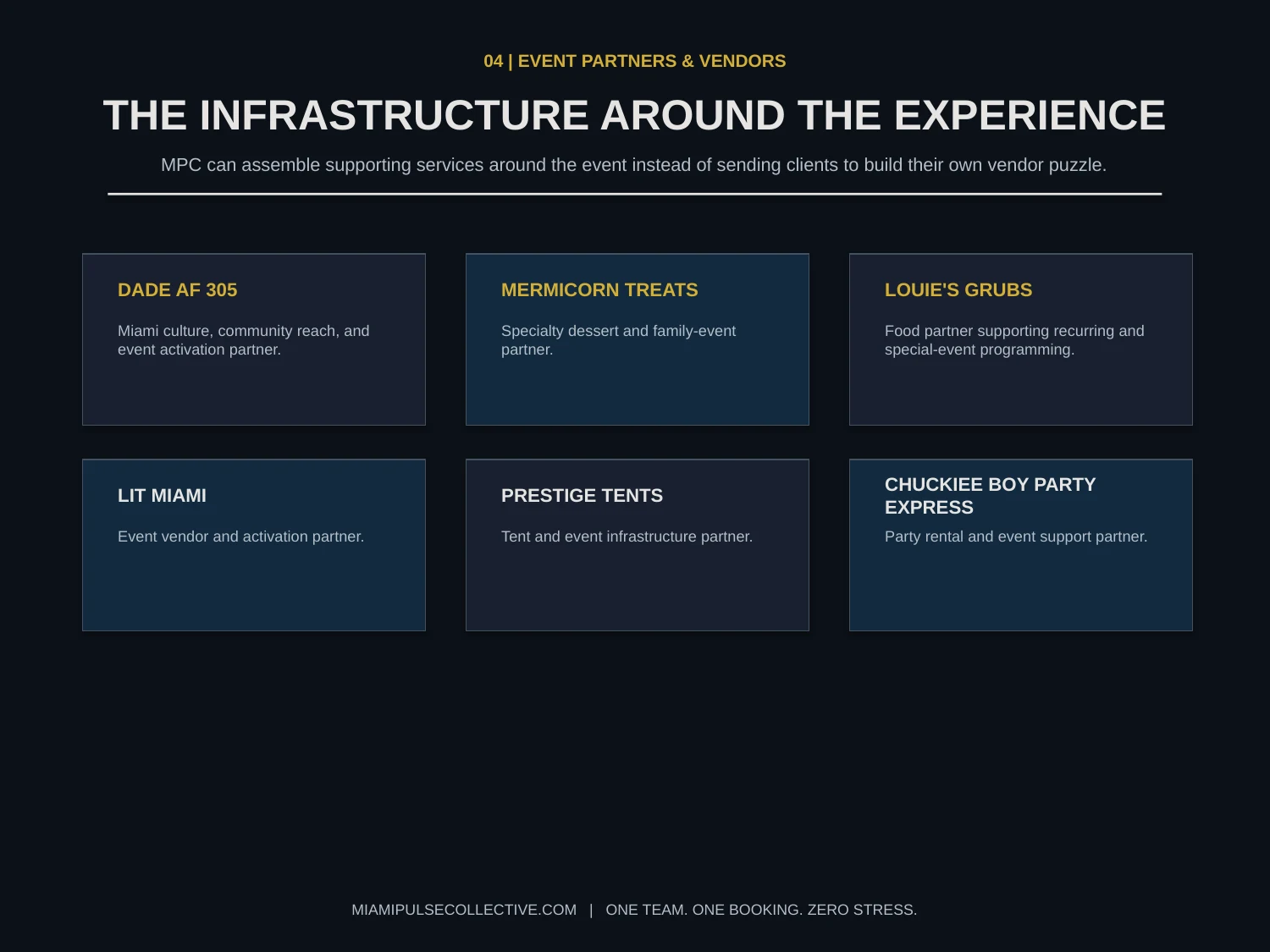 Miami Pulse Collective partnership deck page 7