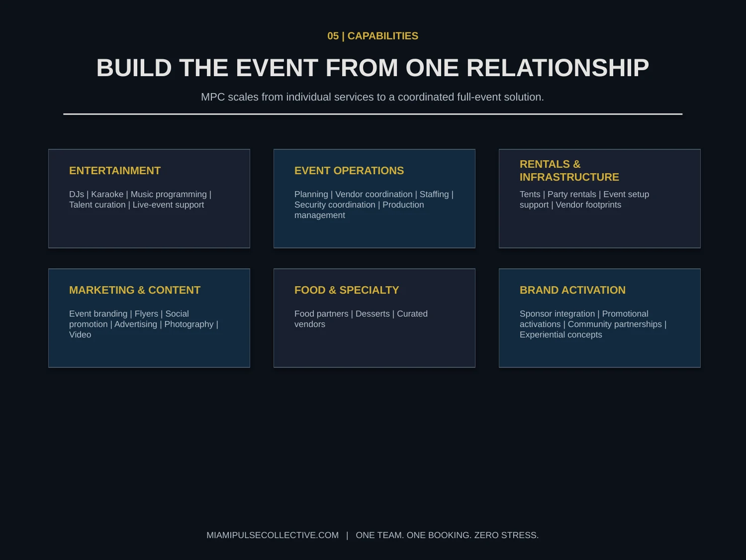 Miami Pulse Collective partnership deck page 8