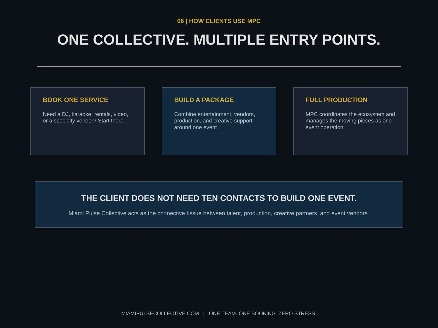 Miami Pulse Collective partnership deck page 9