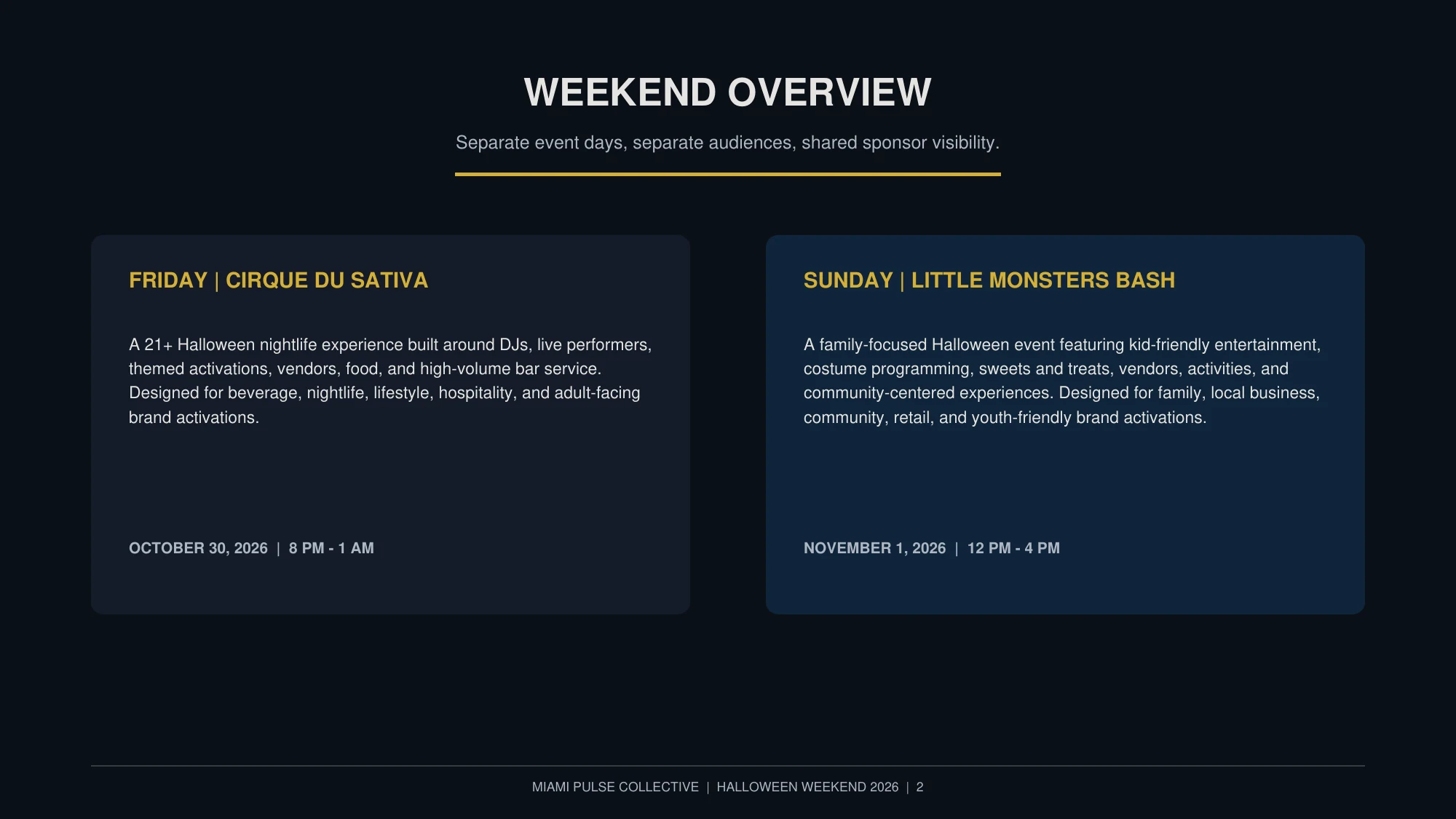 Miami Halloween Weekend 2026 sponsorship deck page 2