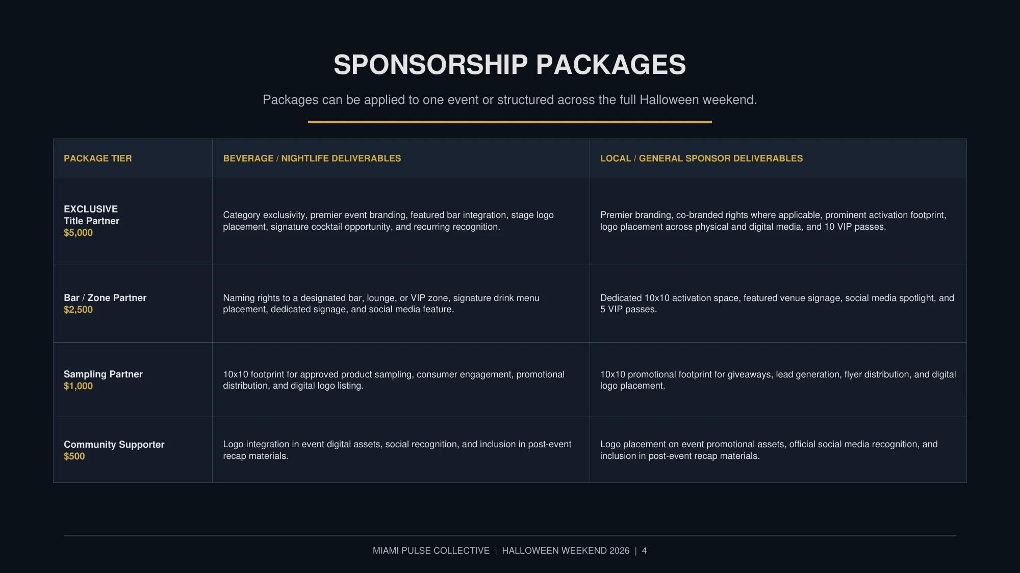 Miami Halloween Weekend 2026 sponsorship deck page 4